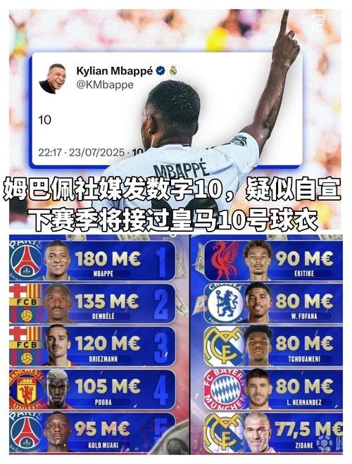 西媒分析姆巴佩若加盟皇马球衣号码:可能10号 西媒分析姆巴佩若加盟皇马球衣号码:可能10号